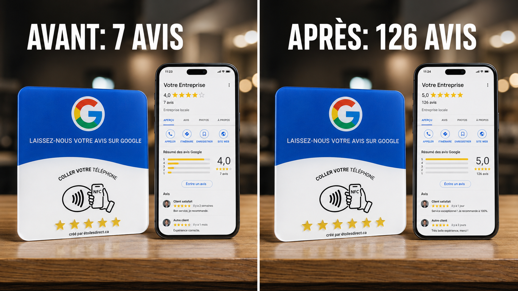 Illustration de l'évolution du nombre d'avis Google avec les cartes NFC